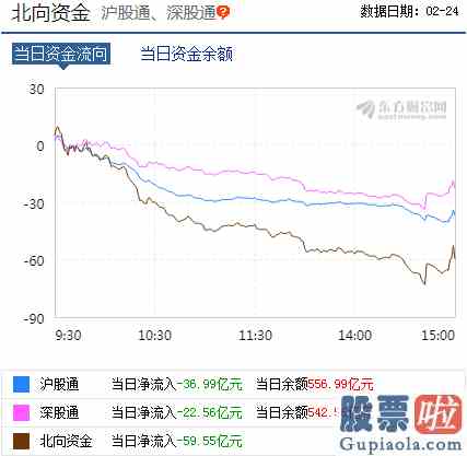 明天大盘预测最新消息25：A股这边风景独好！成长牛市暂不言顶？上涨的理由在这里！