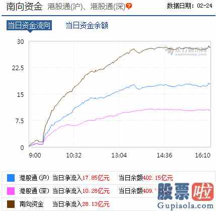 明天大盘预测最新消息25：A股这边风景独好！成长牛市暂不言顶？上涨的理由在这里！