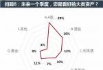 股市大盘预测分析：疫情对险资投资造成什么影响？听险资大佬们怎么说