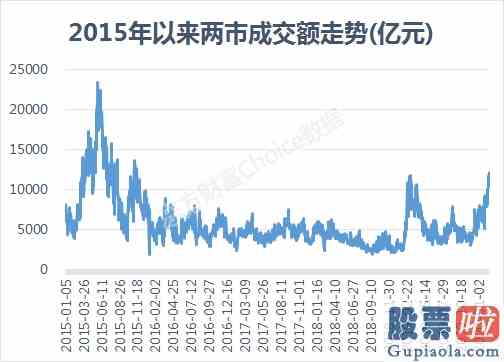 股票大盘分析的方法：全球恐慌！A股“小水牛”会不会受拖累？