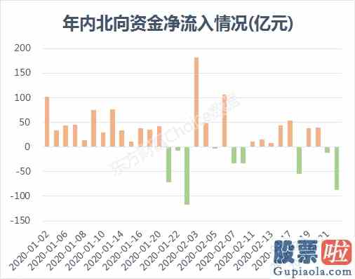 股票大盘分析的方法：全球恐慌！A股“小水牛”会不会受拖累？