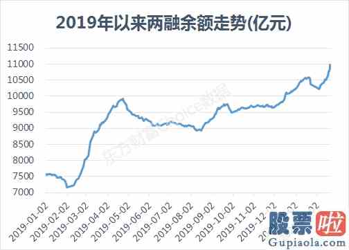 股票大盘分析的方法：全球恐慌！A股“小水牛”会不会受拖累？