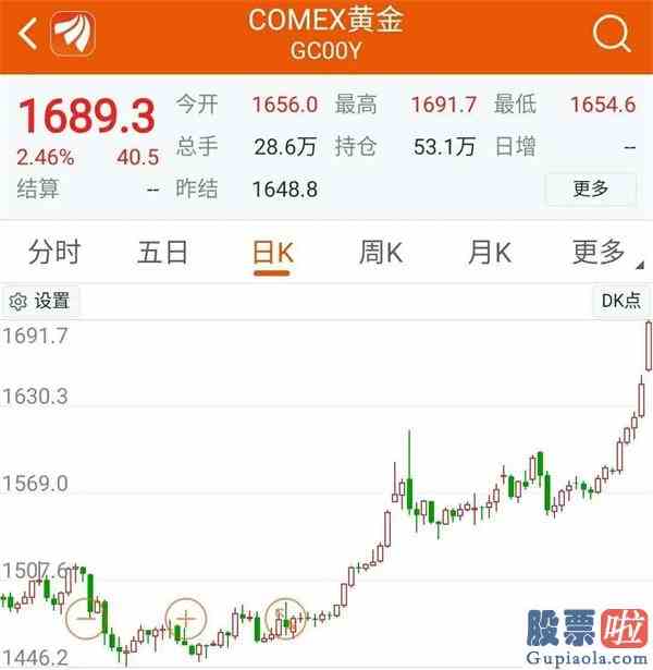 股票大盘分析的方法：全球恐慌！A股“小水牛”会不会受拖累？