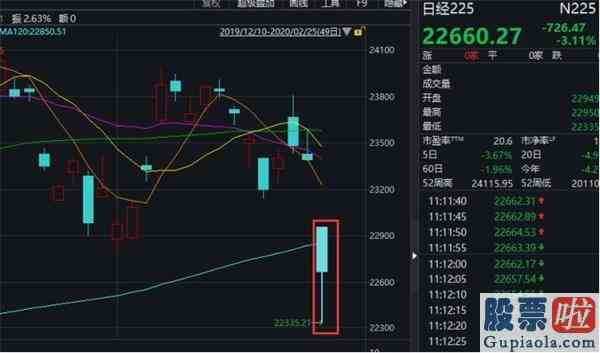 股市大盘收评：A股果然巨震创业板一度跌超4%！机构火线解盘