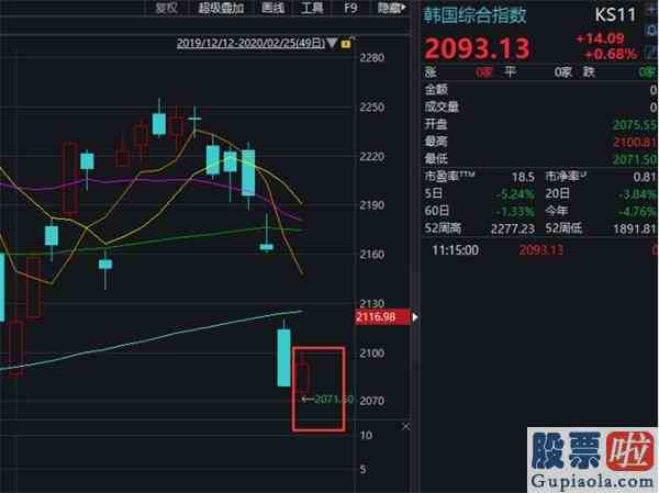 股市大盘收评：A股果然巨震创业板一度跌超4%！机构火线解盘