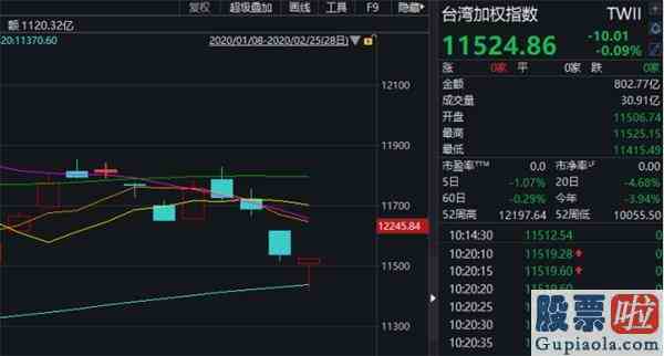 股市大盘收评：A股果然巨震创业板一度跌超4%！机构火线解盘