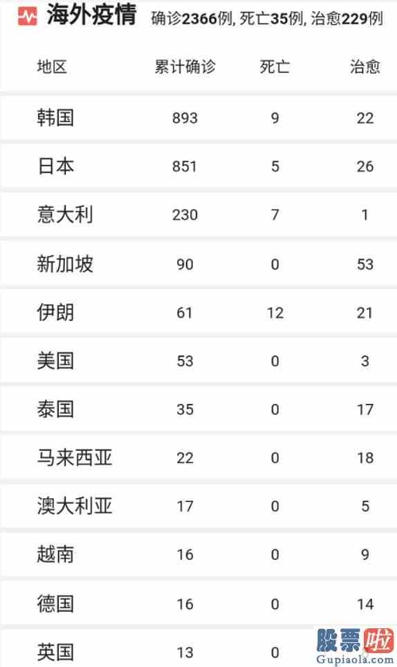 股市大盘收评：A股果然巨震创业板一度跌超4%！机构火线解盘