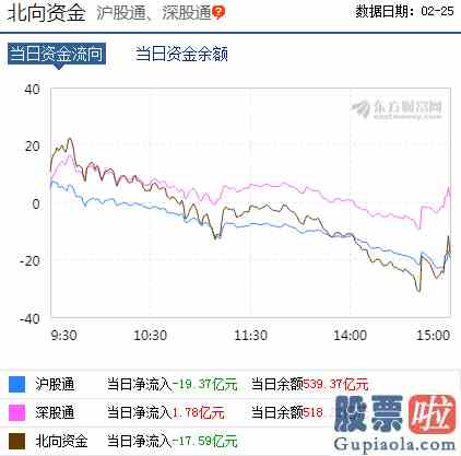 今日股票大盘分析走势_科技股的主升浪行情！投资盛宴会持续多久？在配置上机构给出三条主线