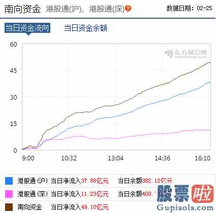 今日股票大盘分析走势_科技股的主升浪行情！投资盛宴会持续多久？在配置上机构给出三条主线