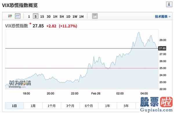 今天大盘收评：两日狂泻超1900点道指再度重挫！富时中国A50跌近1.7%A股如何走？