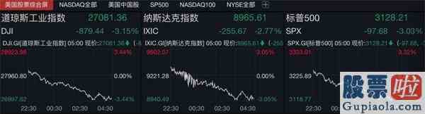 今天大盘收评：两日狂泻超1900点道指再度重挫！富时中国A50跌近1.7%A股如何走？