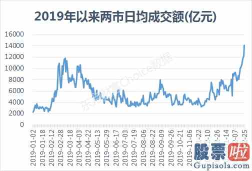 盘中分析大盘分析持仓个股分析_炒股软件挤爆！1.4万亿进1.4万亿出该站哪边？