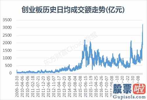 盘中分析大盘分析持仓个股分析_炒股软件挤爆！1.4万亿进1.4万亿出该站哪边？