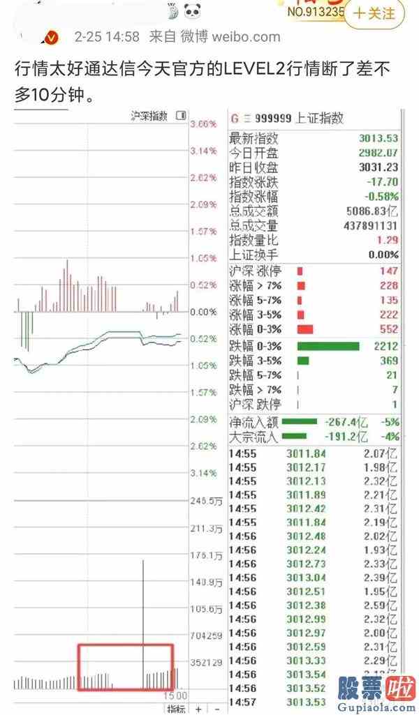 盘中分析大盘分析持仓个股分析_炒股软件挤爆！1.4万亿进1.4万亿出该站哪边？