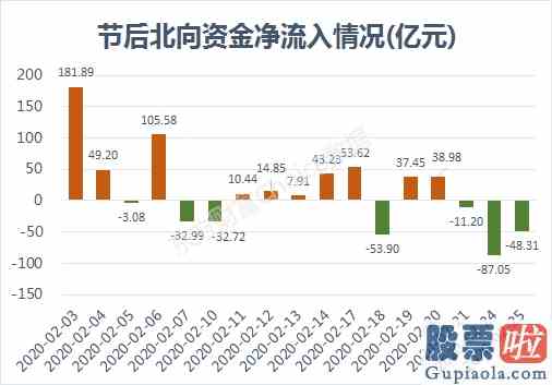 盘中分析大盘分析持仓个股分析_炒股软件挤爆！1.4万亿进1.4万亿出该站哪边？