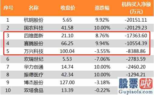 盘中分析大盘分析持仓个股分析_炒股软件挤爆！1.4万亿进1.4万亿出该站哪边？