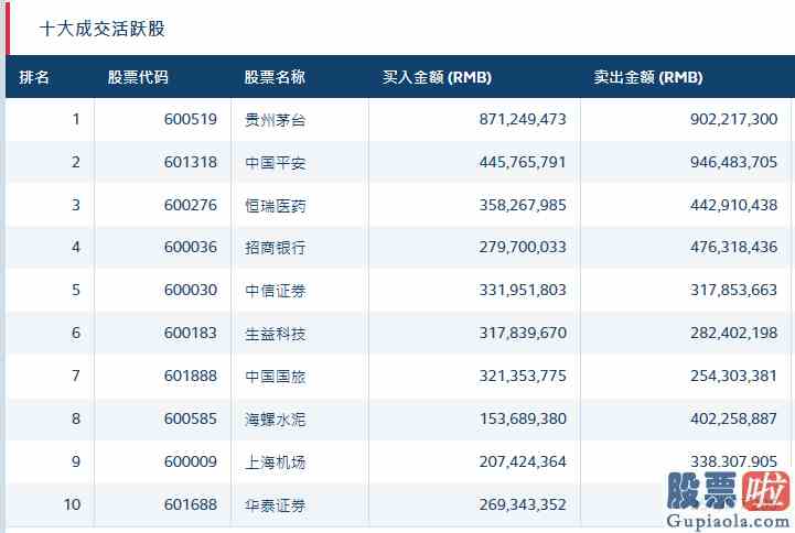 近三个月大盘走势分析_成交额创5年新高北向资金继续撤