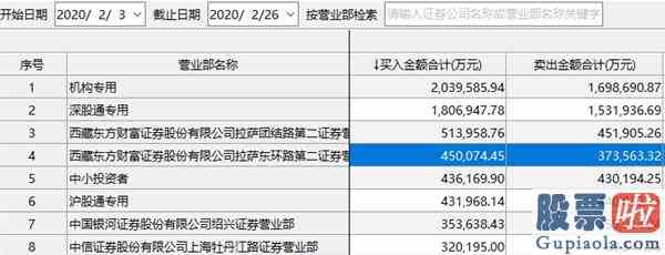 机构预测大盘走势多少点：A股连躲美股两枪！权重股发力沪指强势翻红！市场人士这么看