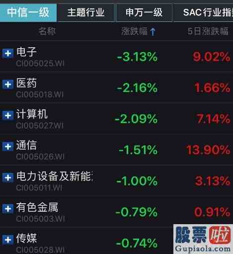 预测明日股票大盘走势：对冲避险、止盈调仓、不忘长线