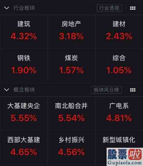 预测明日股票大盘走势：对冲避险、止盈调仓、不忘长线