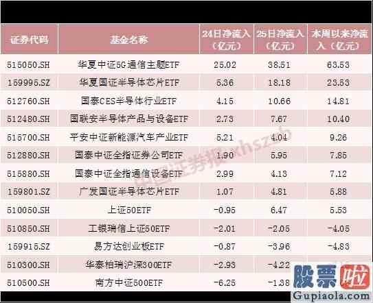 预测明日股票大盘走势：对冲避险、止盈调仓、不忘长线