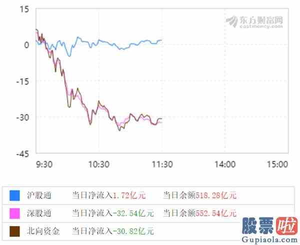 预测明日股票大盘走势：对冲避险、止盈调仓、不忘长线