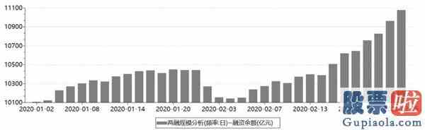 预测明日股票大盘走势：对冲避险、止盈调仓、不忘长线