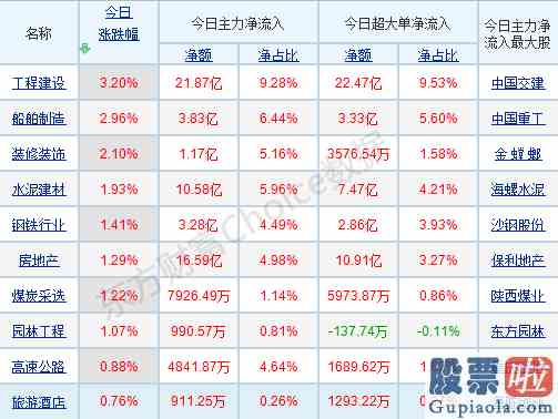 明天周一股市大盘走势预测_市场周四大概率延续整理格局？机构称“两大主线或突出重围”！