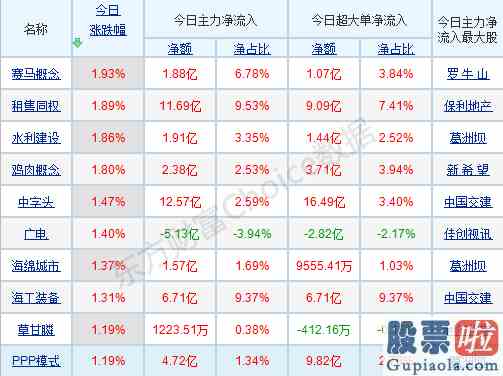 明天周一股市大盘走势预测_市场周四大概率延续整理格局？机构称“两大主线或突出重围”！