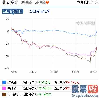 明天周一股市大盘走势预测_市场周四大概率延续整理格局？机构称“两大主线或突出重围”！