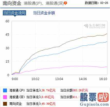 明天周一股市大盘走势预测_市场周四大概率延续整理格局？机构称“两大主线或突出重围”！