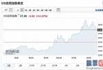 今天大盘收评：两日狂泻超1900点道指再度重挫！富时中国A50跌近1.7%A股如何走？