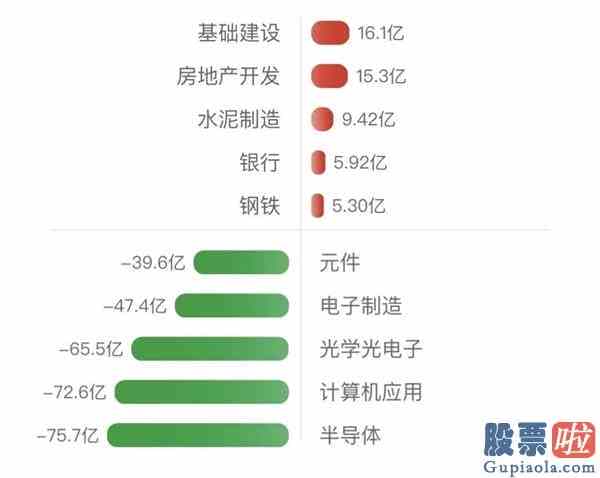 明天大盘涨跌预测_多只半导体芯片ETF直逼跌停市场风格大切换？八大知名基金经理这么说