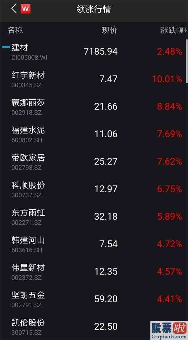 上证大盘今日分析：创业板急升近2%科技股再掀热潮！沪指3000点争夺战白热化