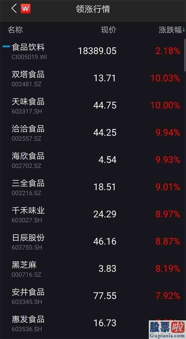 上证大盘今日分析：创业板急升近2%科技股再掀热潮！沪指3000点争夺战白热化