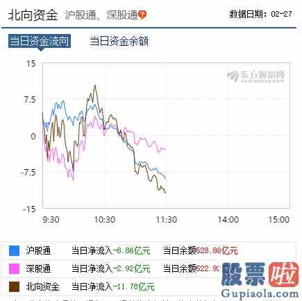 上证大盘今日分析：创业板急升近2%科技股再掀热潮！沪指3000点争夺战白热化