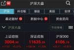 上证大盘今日分析：创业板急升近2%科技股再掀热潮！沪指3000点争夺战白热化