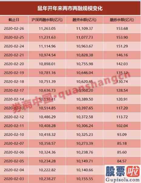 大盘分析报告例文文库：A股太热了1000亿杠杆资金涌入！各家券商忙发债补满“弹药”是关键