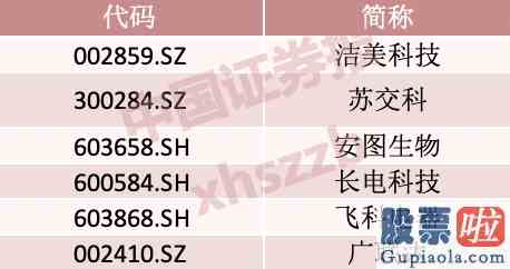 最新基金大盘分析：全球最大主权基金去年豪赚逾万亿元持有这些A股