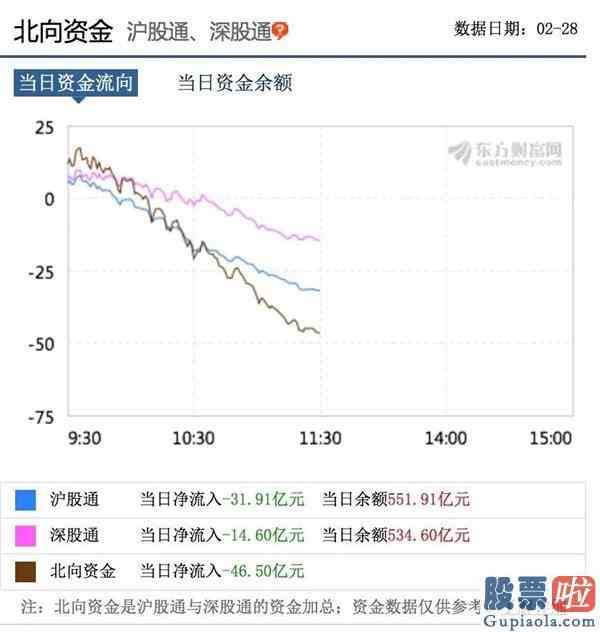 股票大盘走势图分析：仍有三大积极因素