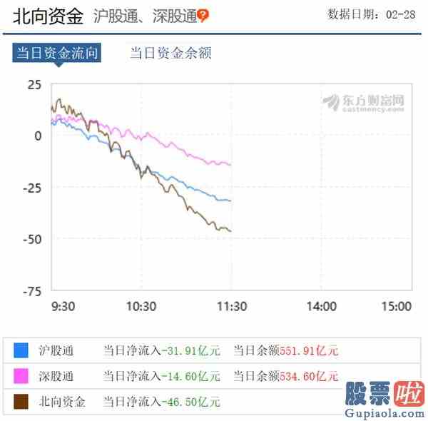 近期股票大盘走势分析：“泛科技”行情转向周期股有机会