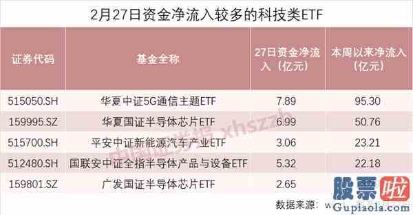 近期股票大盘走势分析：“泛科技”行情转向周期股有机会