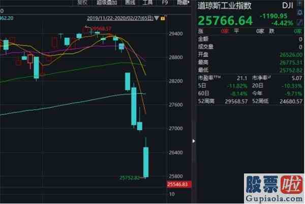 今天大盘走势分析：全球比惨模式开启！A股重挫日本一周跌掉10%机构火线解盘