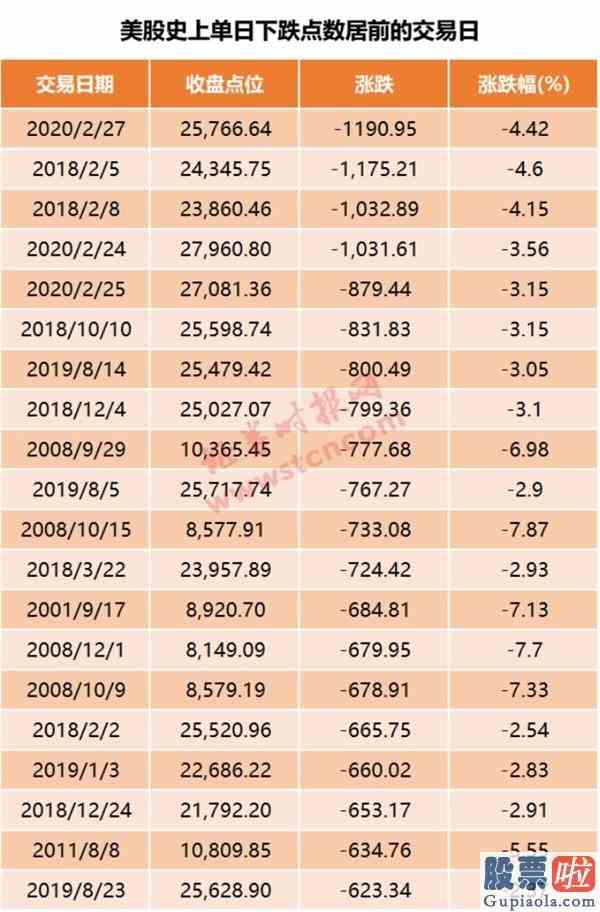 今天大盘走势分析：全球比惨模式开启！A股重挫日本一周跌掉10%机构火线解盘