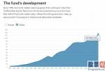 最新基金大盘分析：全球最大主权基金去年豪赚逾万亿元持有这些A股