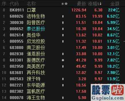 大盘行情分析要点：A股重挫再砸一个黄金坑？尾盘居然有资金抢“戏”！