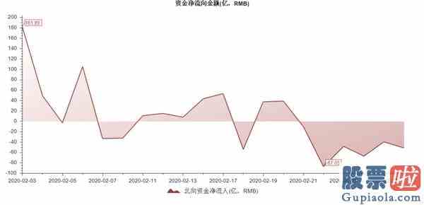 大盘行情分析要点：A股重挫再砸一个黄金坑？尾盘居然有资金抢“戏”！