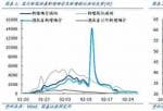 当前大盘分析_全球剧震A股将率先走出冲击