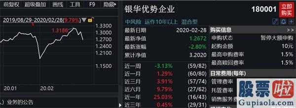 深长城股票：申购还是赎回？基金释放重要信号！A股重要增量资金这样布局