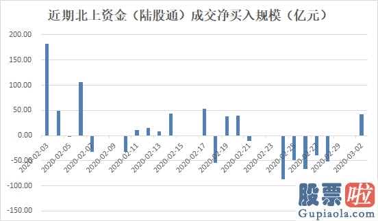 601288股票：强劲反弹！沪指创近1年最大涨幅基建、券商领衔领涨后市机构这样看